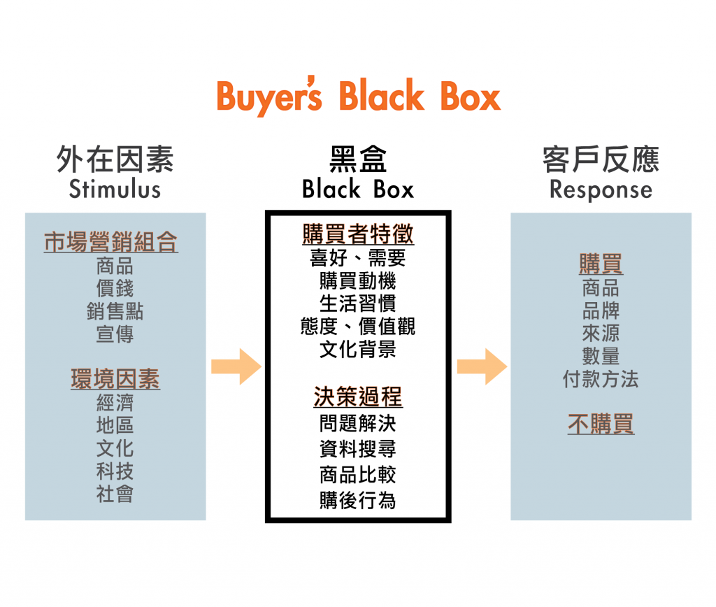 JuicyappBuyersBlackBoxInfographics 01